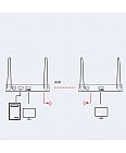 Беспроводной экстендер WIFI  (удлинитель) HDMI Dtech DT-7080