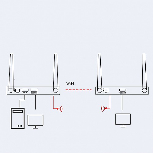 Беспроводной экстендер WIFI  (удлинитель) HDMI Dtech DT-7080