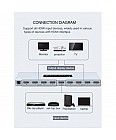 Розгалужувач 4K HDMI інтерфейсу, спліттер на 8 портів Dtech DT-7148B