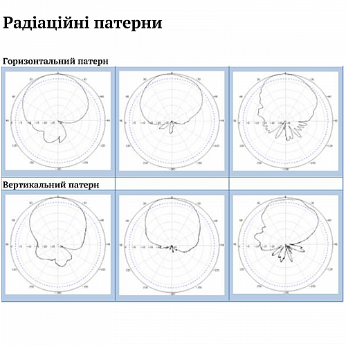 Широкосмугова MIMO-антена N-female 600-4000 МГц з настінним кріпленням Patrul PPA-640