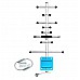 Направленная антенна Yagi для усиления сотовой связи GSM/3G/4G/LTE сигнала Picocellink–1700-2700Mhz -10dbi