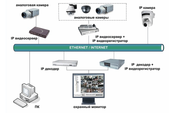 Критерии выбора камеры видеонаблюдения