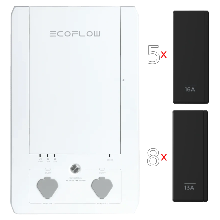 Набір панель+реле ecoflow ecoflow smart home panel combo