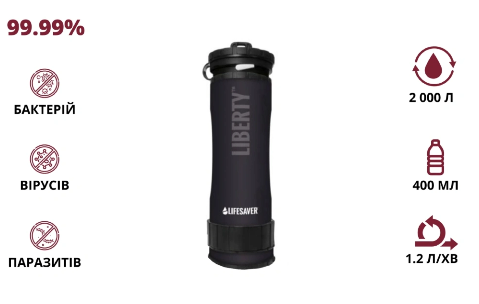 Портативна пляшка для очищення води lifesaver lifesaver liberty black