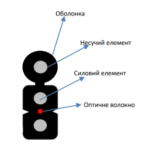 Кабель волоконно оптичний ЗЗКМ ecg ftth001-smsw-lszh (бухта - 1км)