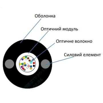 Кабель волоконно оптичний ЗЗКМ ecg ut001-sm-frp-g-hdpe 5.0 (бухта - 2км)