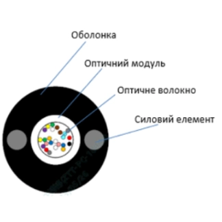 Кабель волоконно оптичний ЗЗКМ ecg ut002-sm-frp-g-hdpe (бухта - 2км)