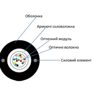 Кабель волоконно оптичний ЗЗКМ ecg ut004-sm-gy-frp-lszh (бухта - 4км)