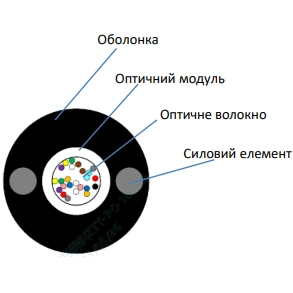 Кабель волоконно оптичний ЗЗКМ ecg ut001-sm-frp-g-hdpe 4.4 (бухта - 2км)